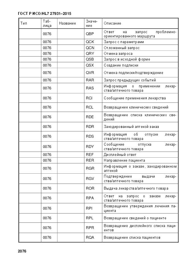 ГОСТ Р ИСО/HL 7 27931-2015, страница 2083